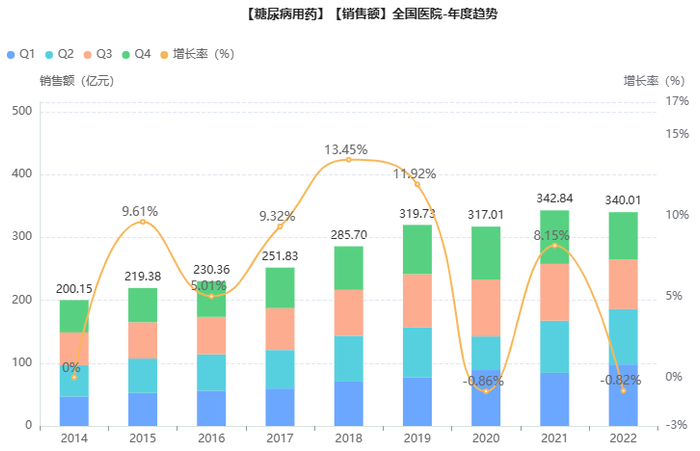 截图来源：药融云全国医药销售数据库