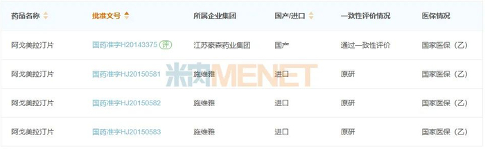 来源：米内网中国上市药品（MID）数据库