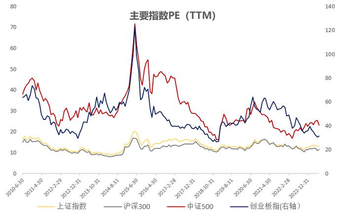 2023年7月投资展望_手机新浪网