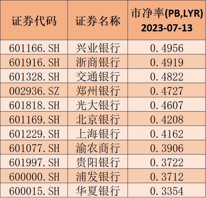 数据来源：Choice金融终端