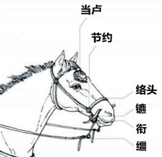 △马具示意图