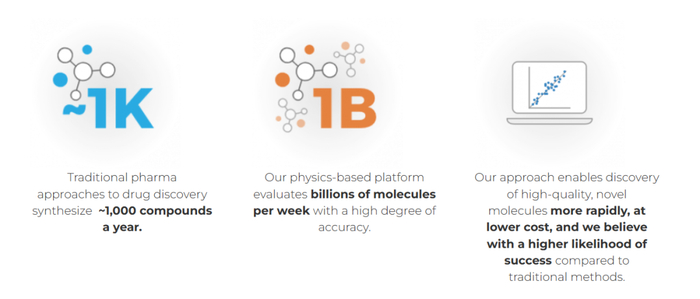 图片来源：薛定谔官网