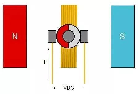 有刷直流电机结构