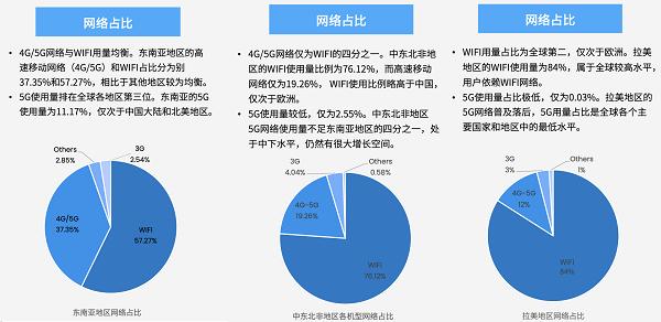 截取自《2023音视频社交出海白皮书》