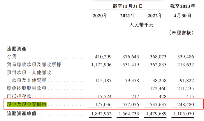 图 /&nbsp;亿腾医药招股书