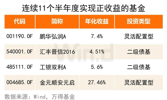 注：年化收益率统计周期为2018年1月1日至2023年6月30日。