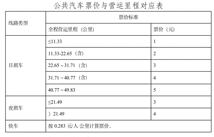 现行的公交基础票价