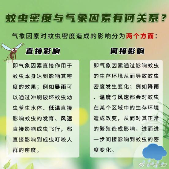 来源：@气象北京