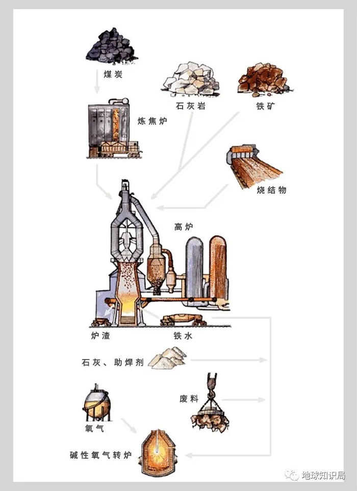 托马斯炼钢法是贝塞麦炼钢法的改进版