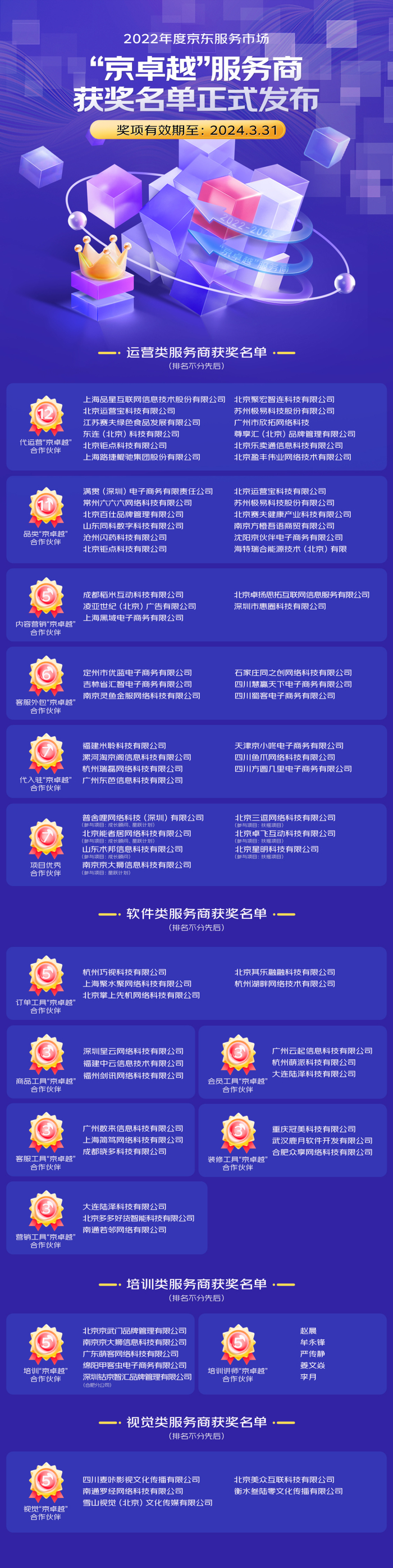 （数据来源：京东集团）