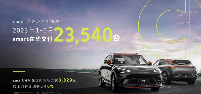 图源：smart官网