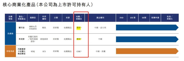图 /&nbsp;亿腾医药招股书