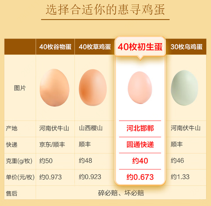 邯郸快递查询——畅通无阻的小秘密