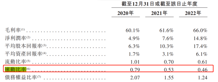 图 /&nbsp;亿腾医药招股书