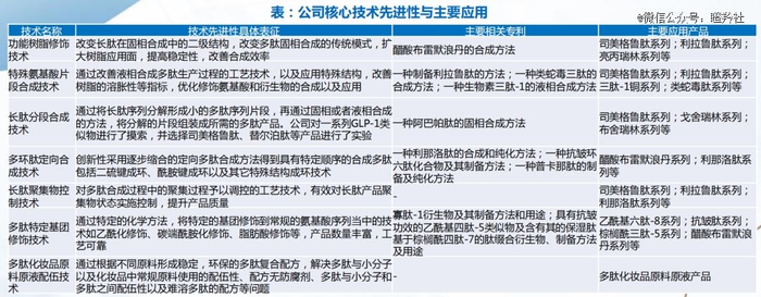 （图源：湃肽生物招股书/国泰君安）