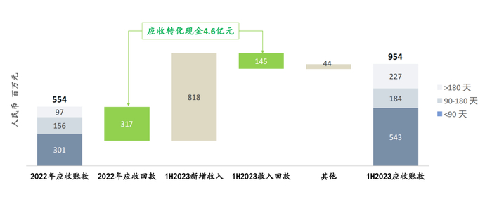 （图源：诺辉健康盈喜交流PPT）