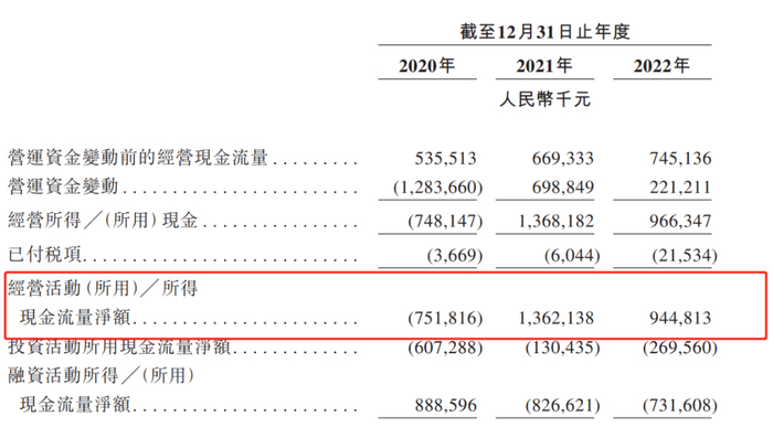 图 /&nbsp;亿腾医药招股书