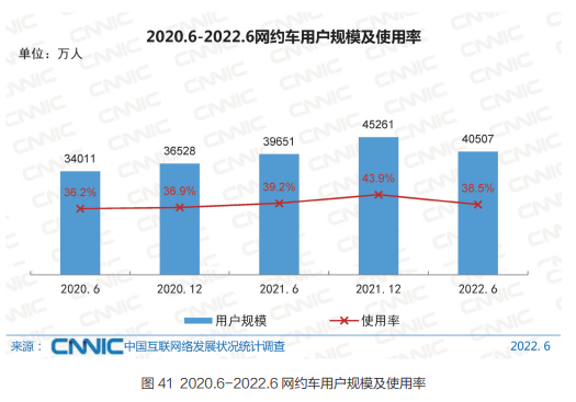 《第50次中国互联网络发展状况统计报告》截图