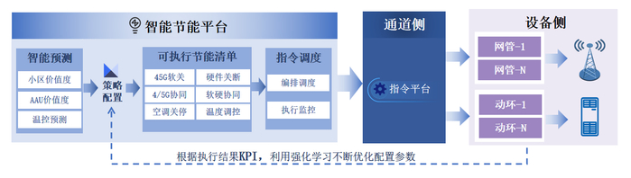 智能运维机器人智能节能技术应用