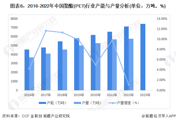 注：2023年数据统计截至日期为2022年4月24日。