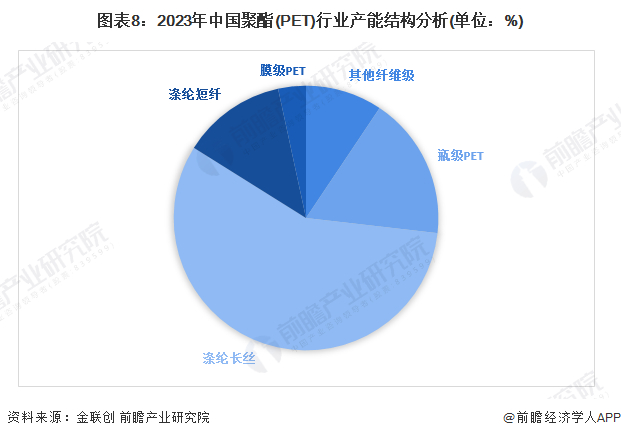 注：2023年数据统计截至日期为2022年4月24日。