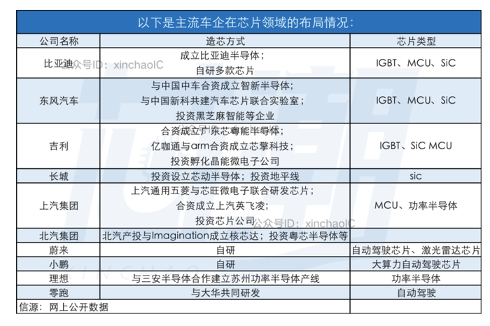 （资料来源：公众号芯师爷6-3文章《车企造芯，赔本生意？》）