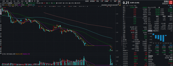 （图源：Wind金融终端）
