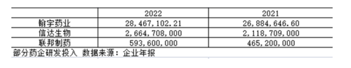 （资料来源：国际金融报7-10文章《减肥药市场混战开启！》）