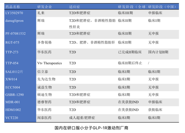 （资料来源：公众号瞪羚社6-27文章《辉瑞半夜炸雷，留下国内口服减肥药“Follow们”在风中凌乱》）