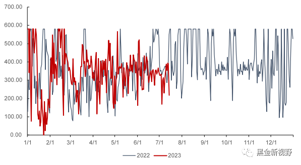 资料来源：泛能网，信达证券研发中心