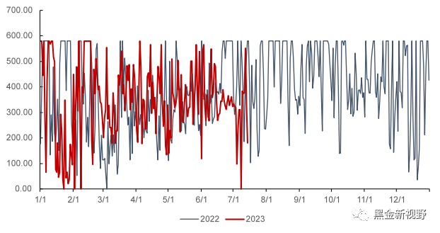 资料来源：泛能网，信达证券研发中心