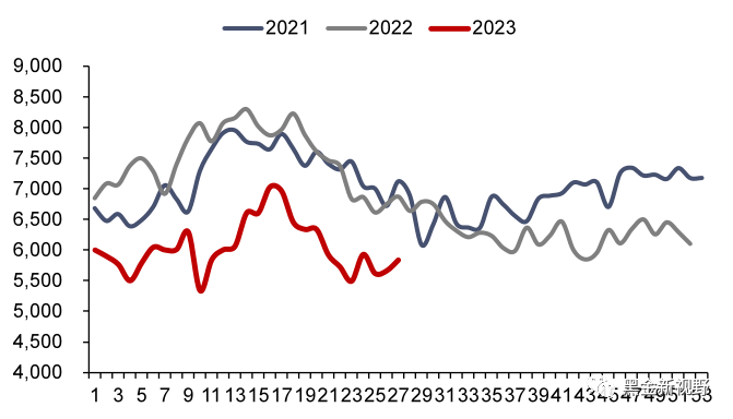 资料来源：Bruegel，信达证券研发中心 