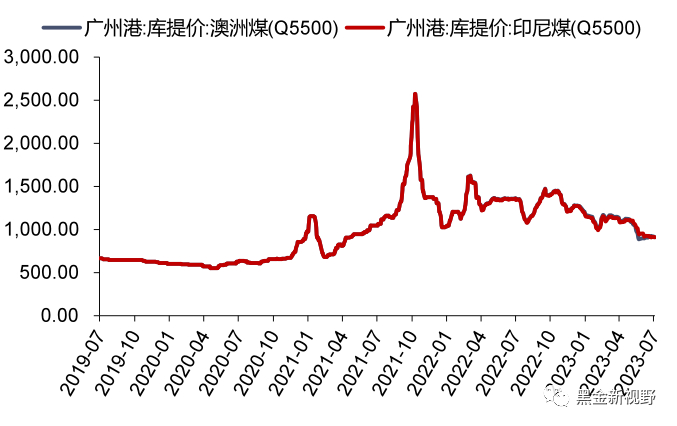 资料来源：Wind，信达证券研发中心
