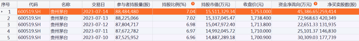 来源：Choice
