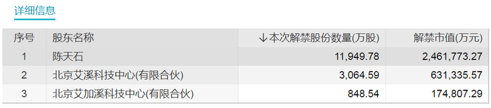来源：Wind
