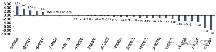 资料来源：Wind，信达证券研发中心