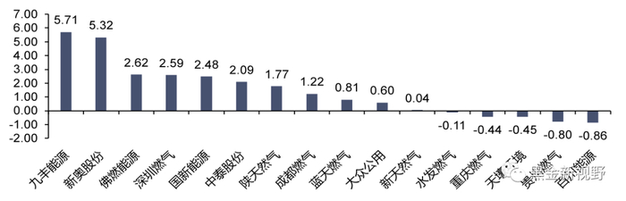 资料来源：Wind，信达证券研发中心