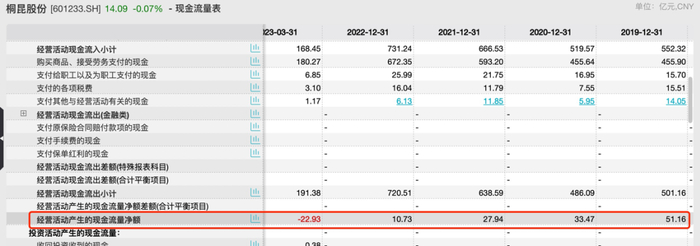 图片来源：wind数据