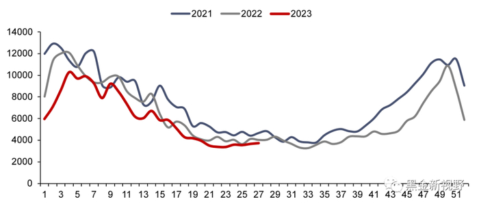 资料来源：Bruegel，信达证券研发中心