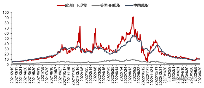 资料来源：隆众资讯，信达证券研发中心