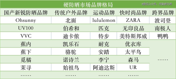 *惊蛰研究所制图/数据来源：电商平台、品牌官网