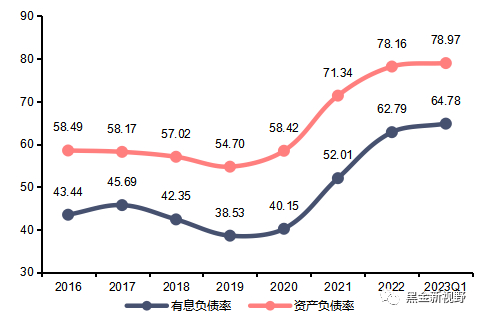 资料来源：Wind，信达证券研发中心