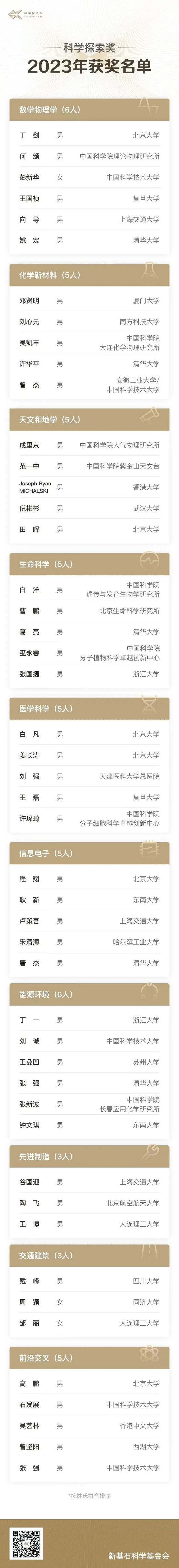 腾讯供图
