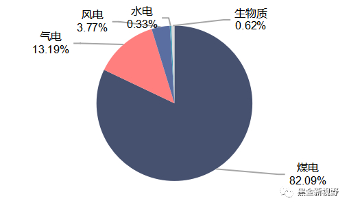 资料来源：公司跟踪评级报告，Wind，信达证券研发中心