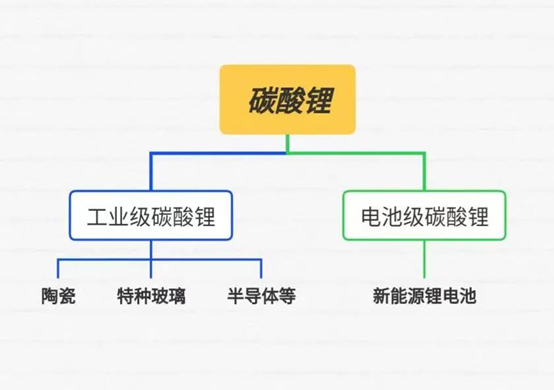 图片来源：中财期货财联社整理