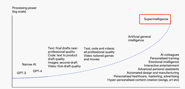 风险提示及免责条款