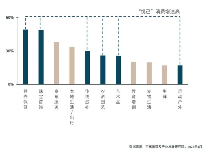图源：《2023年女性消费力洞察报告》