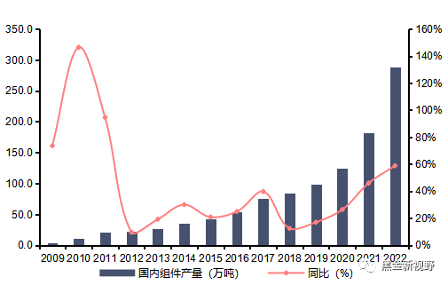 资料来源：可再生能源协会，光伏行业协会，信达证券研发中心