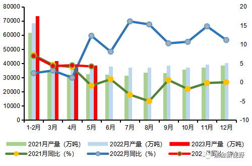资料来源：CCTD，信达证券研发中心