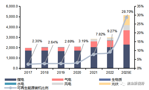 资料来源：公司跟踪评级报告，Wind，信达证券研发中心